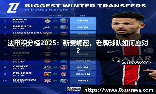 法甲积分榜2025：新贵崛起，老牌球队如何应对？
