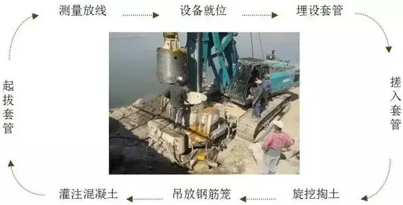 杭州旋挖钻机培训基地