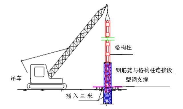 昆明旋挖钻机机手培训：格构柱及加固桩施工方法插图11