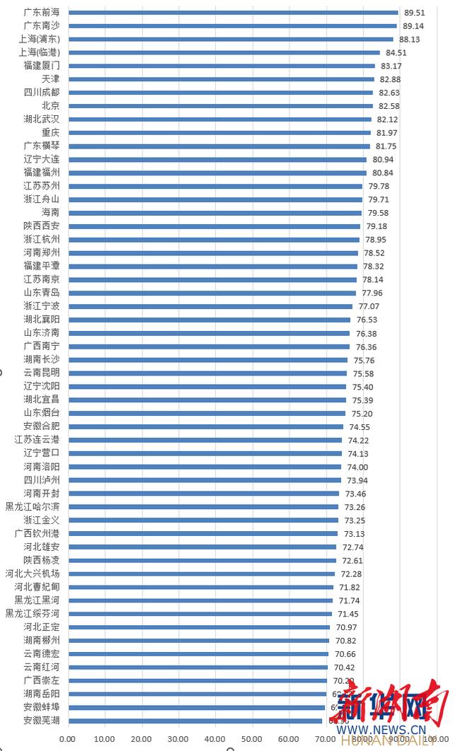 学习旋挖旋钻机：中国自由贸易试验区制度创新指数发布_长沙片区位列第27位，较去年跃升6个位次（发布中国自由贸易试验区制度创新指数_长沙地区排名第27位，较去年跃升6位）