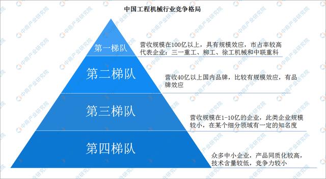 旋挖钻机学习资格：2022年中国工程机械行业市场前景及投资研究预测报告插图8